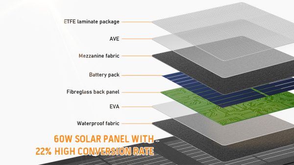 Powkey PW60S Solarpanel 60W